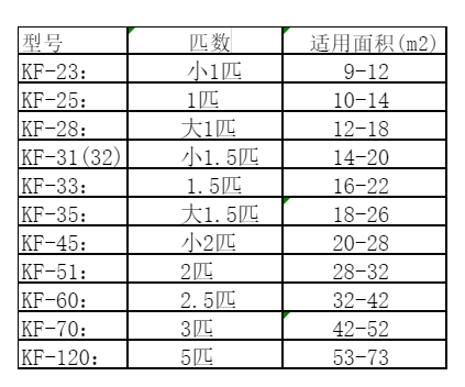尧都空调维修